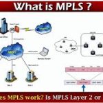 MPLS Solution